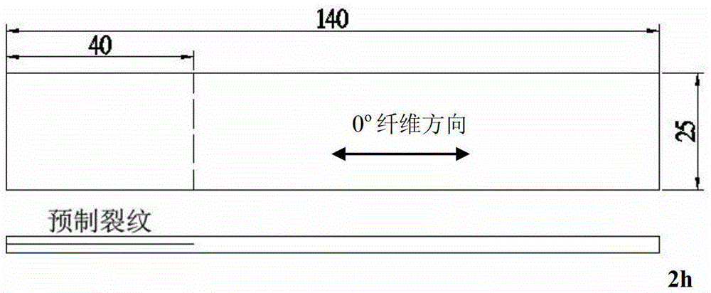 A Method for Determination of Type II Cracking Threshold and S-n Curve of Composite Materials