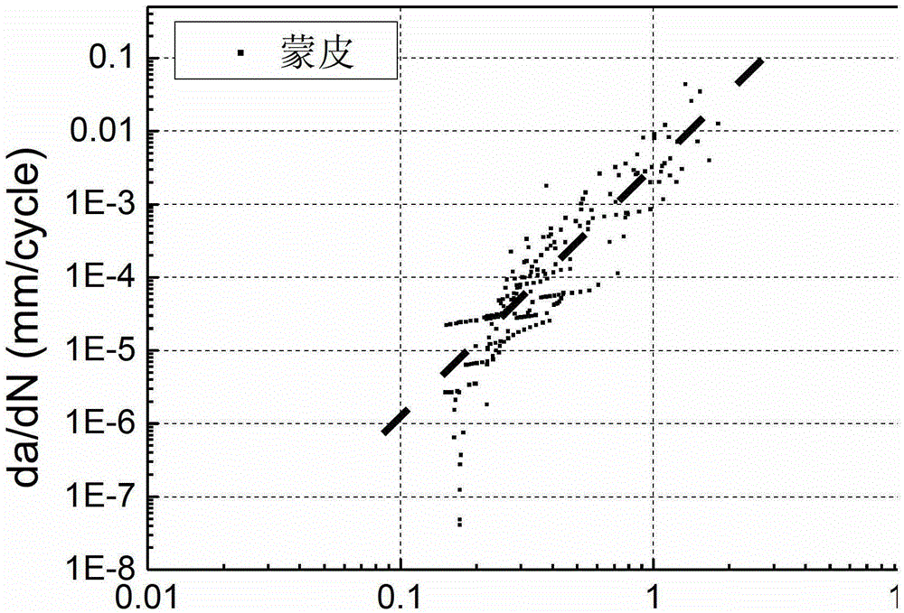 A Method for Determination of Type II Cracking Threshold and S-n Curve of Composite Materials