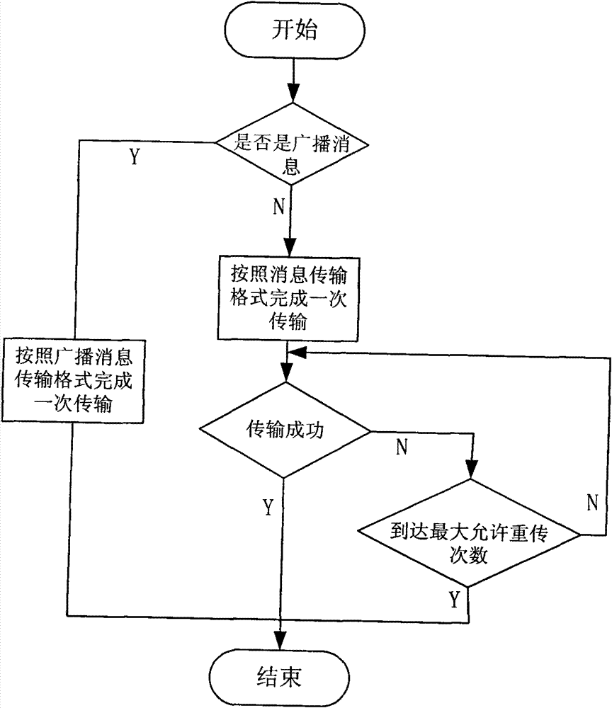 MIL-STD-1553B bus termination and redundancy backup method thereof