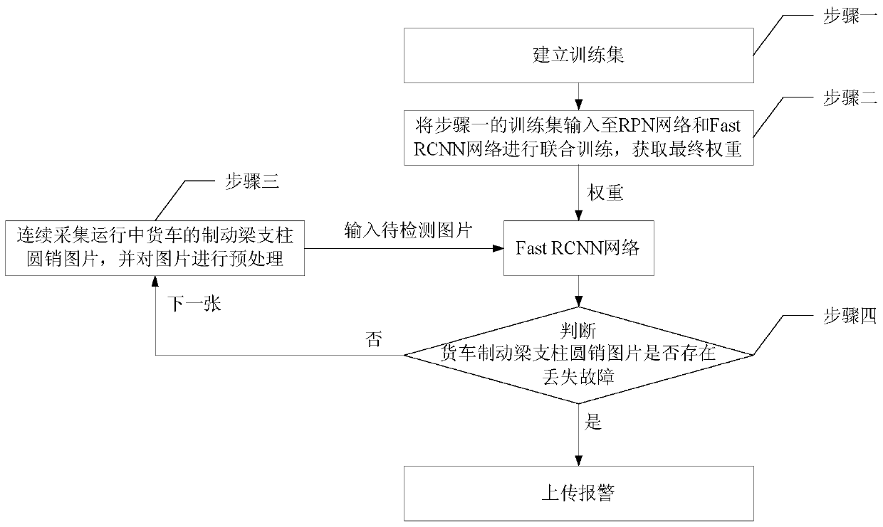 Railway wagon brake beam strut round pin loss fault identification method