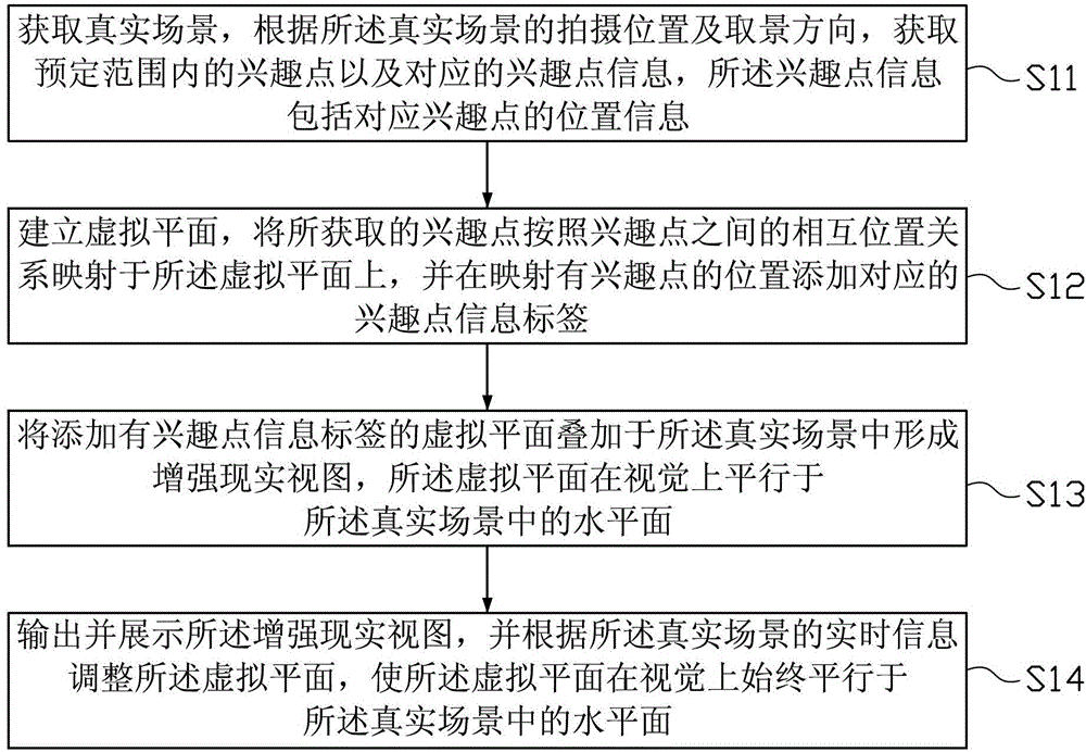 Method and device for realizing augmented reality