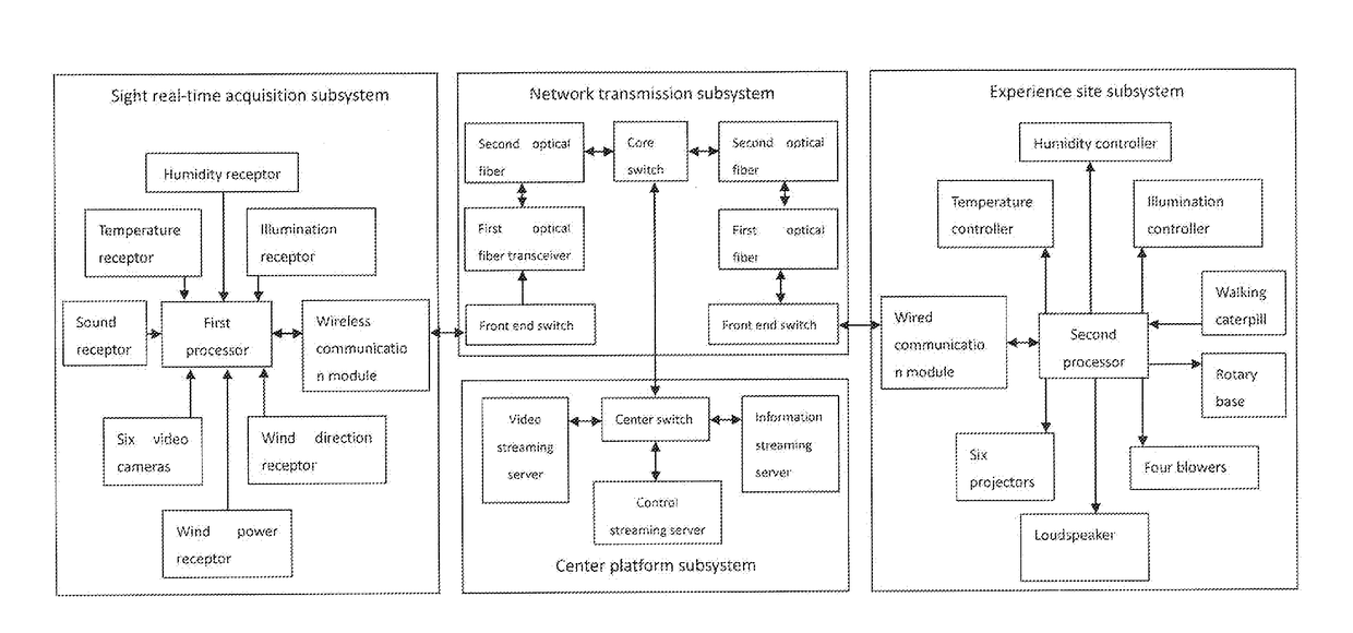 Real-time travel experience system based on virtual reality technology