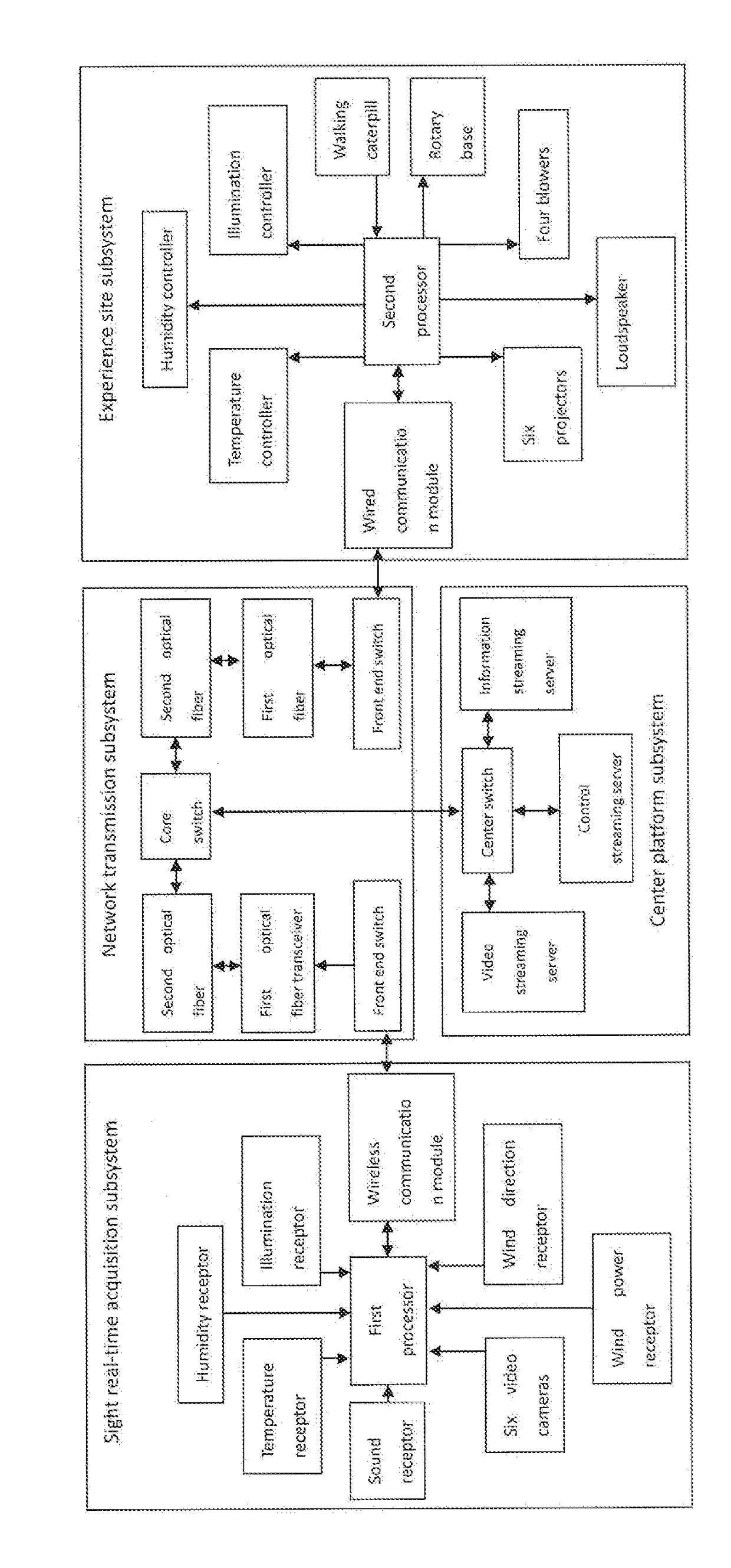 Real-time travel experience system based on virtual reality technology