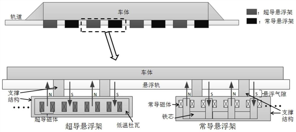 Electromagnetic levitation structure for maglev train