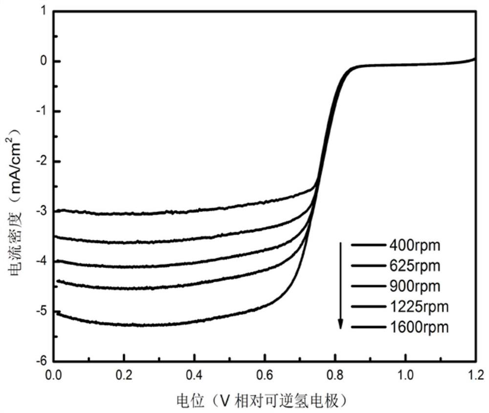 A kind of co-n-c composite catalyst and its preparation method and application