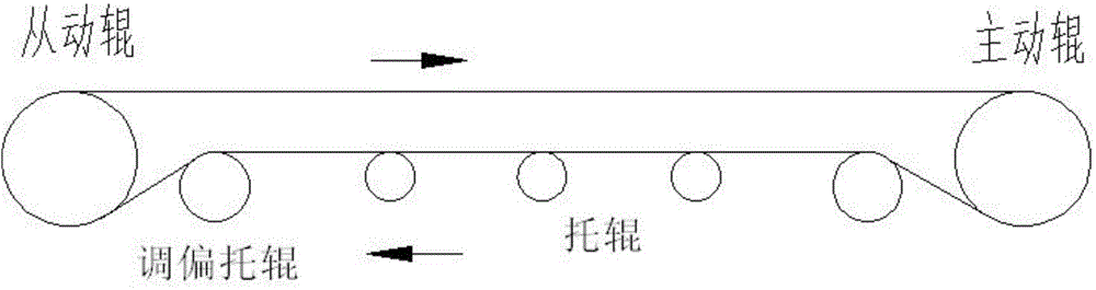 Correcting device of unidirectional conveyer