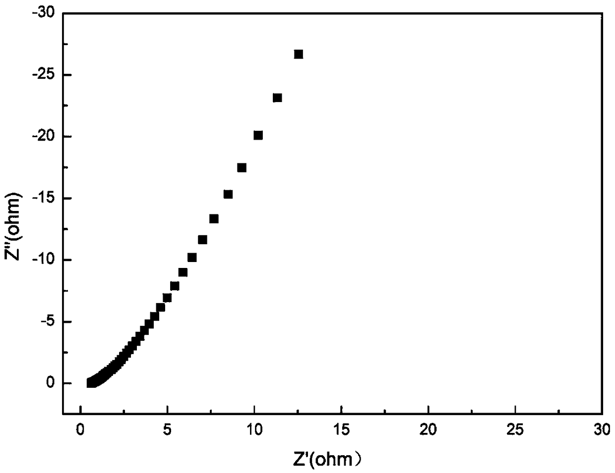 Nitrogen-doped super-stable porous polymer composite material and preparation method thereof