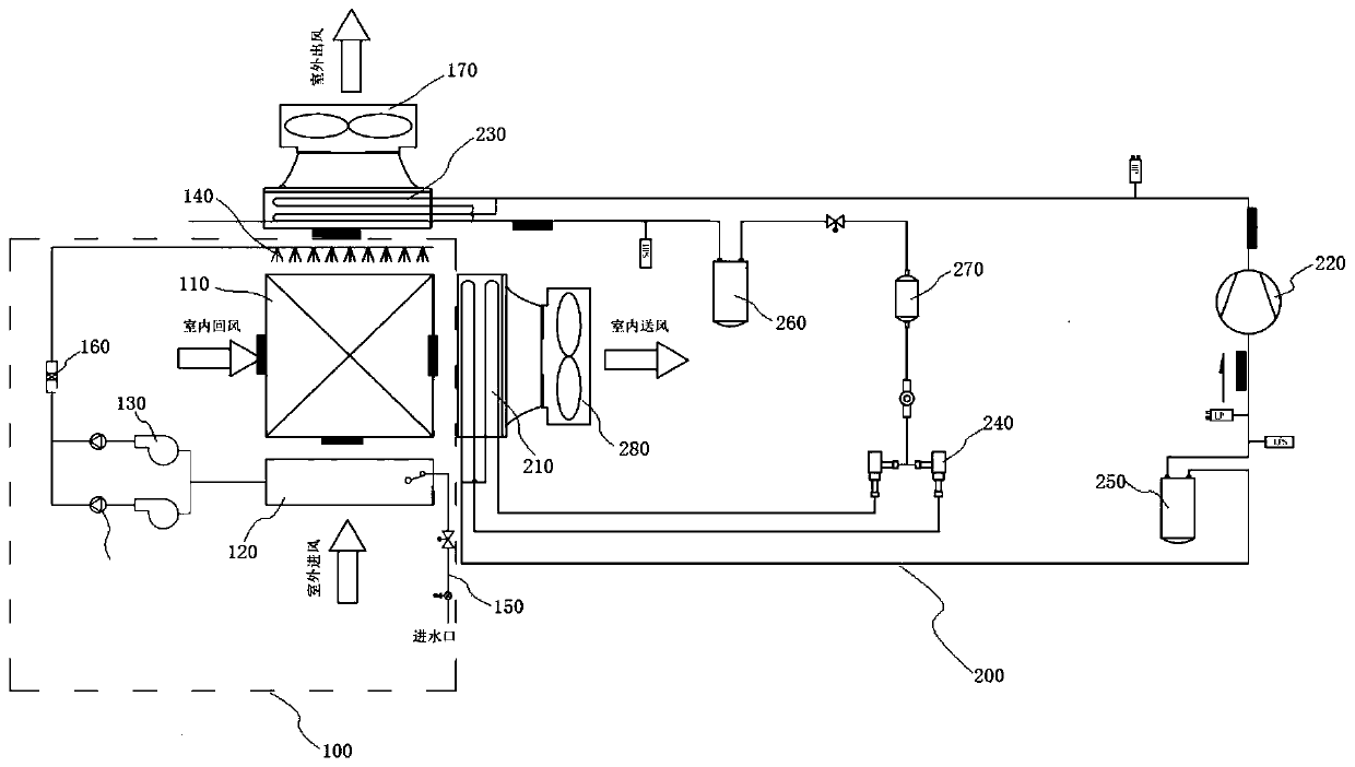 Data center indirect evaporative cooling system and controlling method