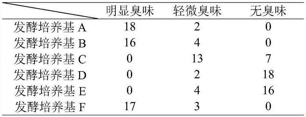 Cultivation method for controlling bacillus not to generate odor