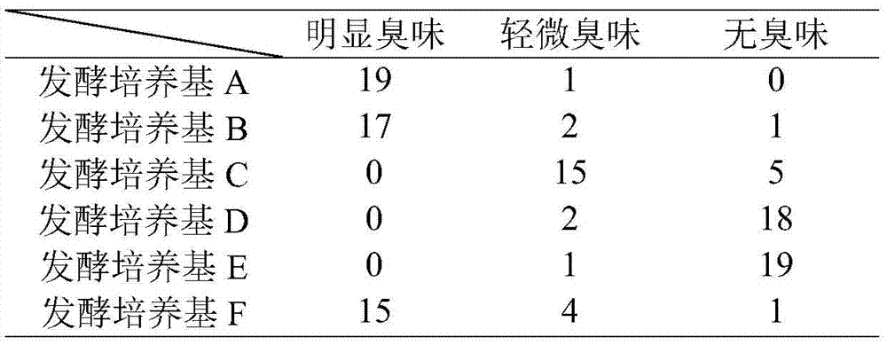 Cultivation method for controlling bacillus not to generate odor