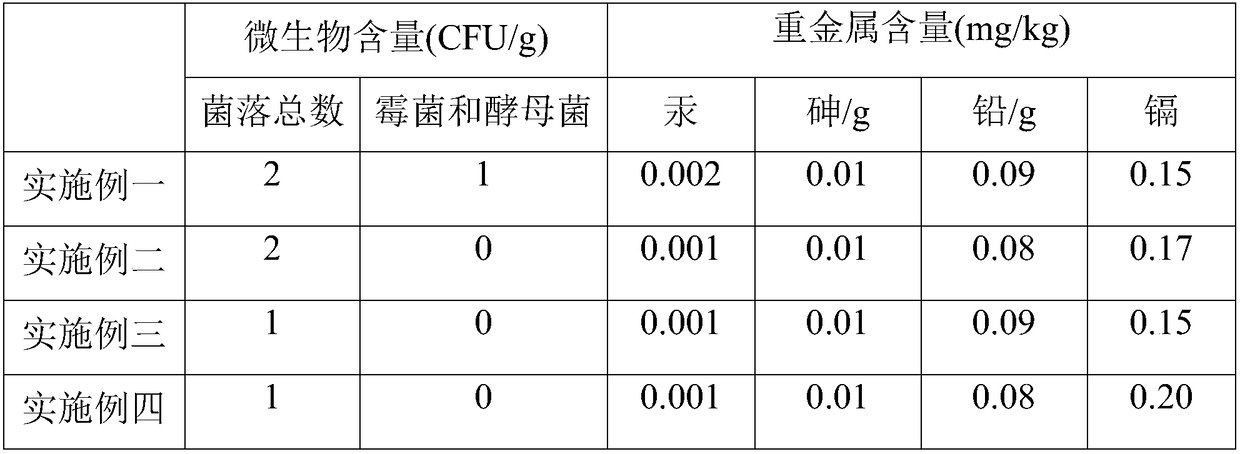 Powdery scalp environment conditioning agent and preparation method and applications thereof