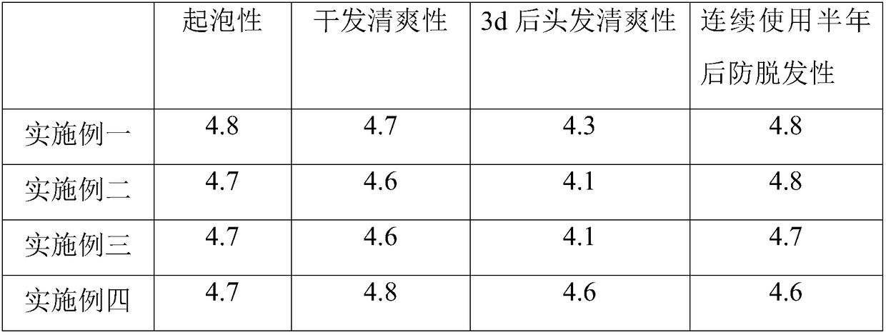 Powdery scalp environment conditioning agent and preparation method and applications thereof