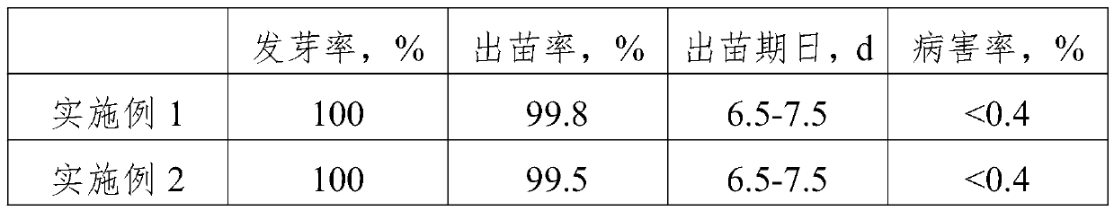 High-seedling-rate cotton seedling raising nutrition pot and seedling raising method thereof