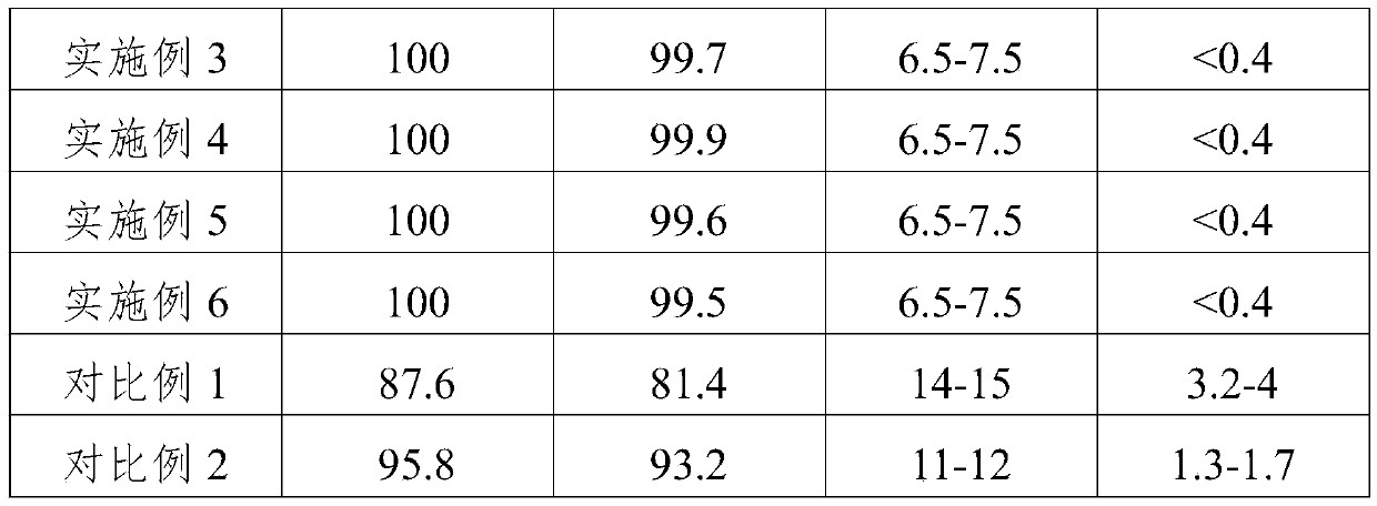 High-seedling-rate cotton seedling raising nutrition pot and seedling raising method thereof