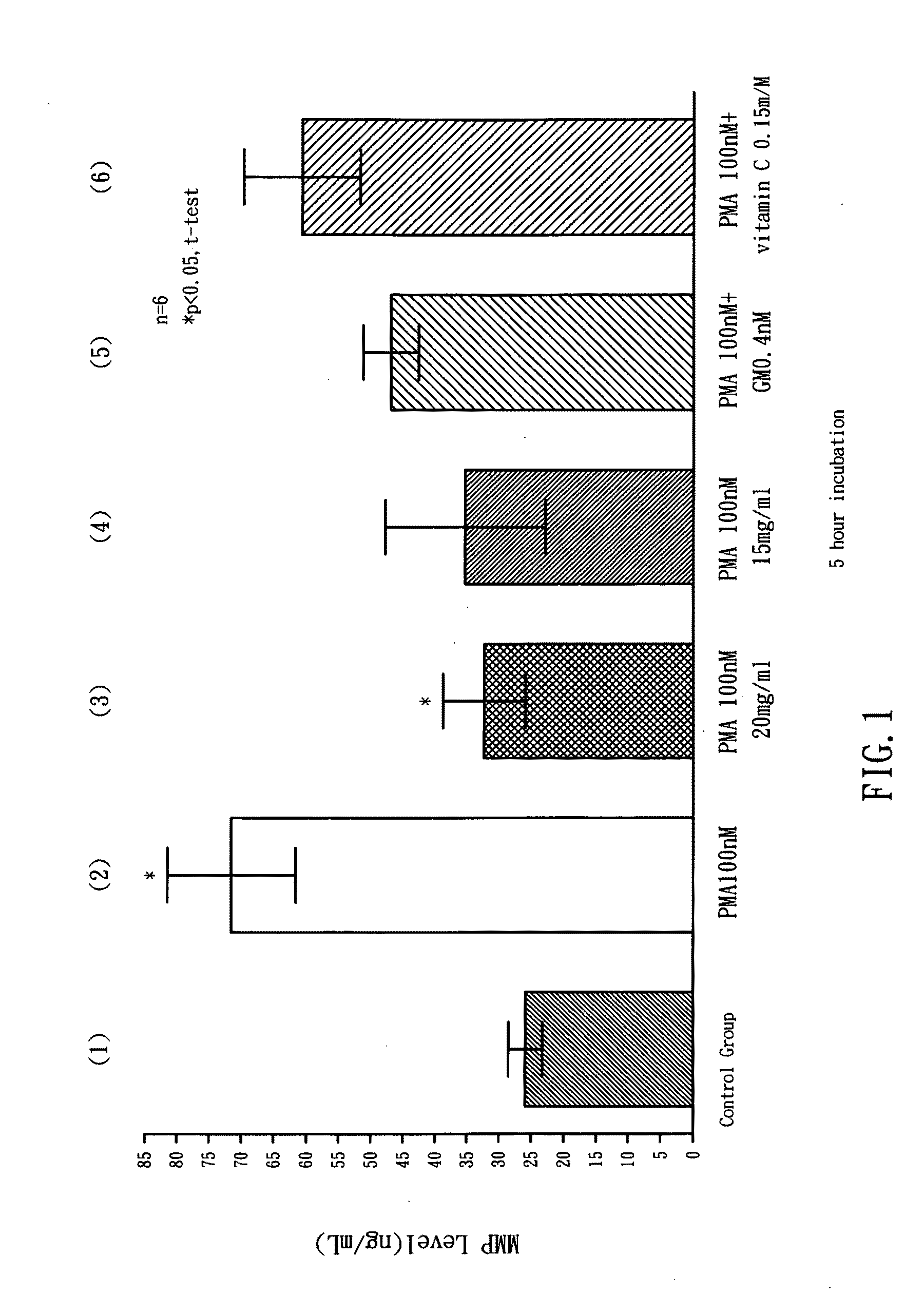 Method for preventing skin-cellular aging by using green algae extract and cosmetic composition containing green algae extract