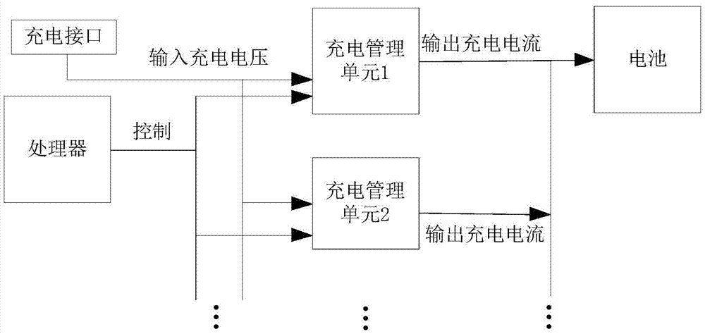 Charging method, charging device and electronic equipment