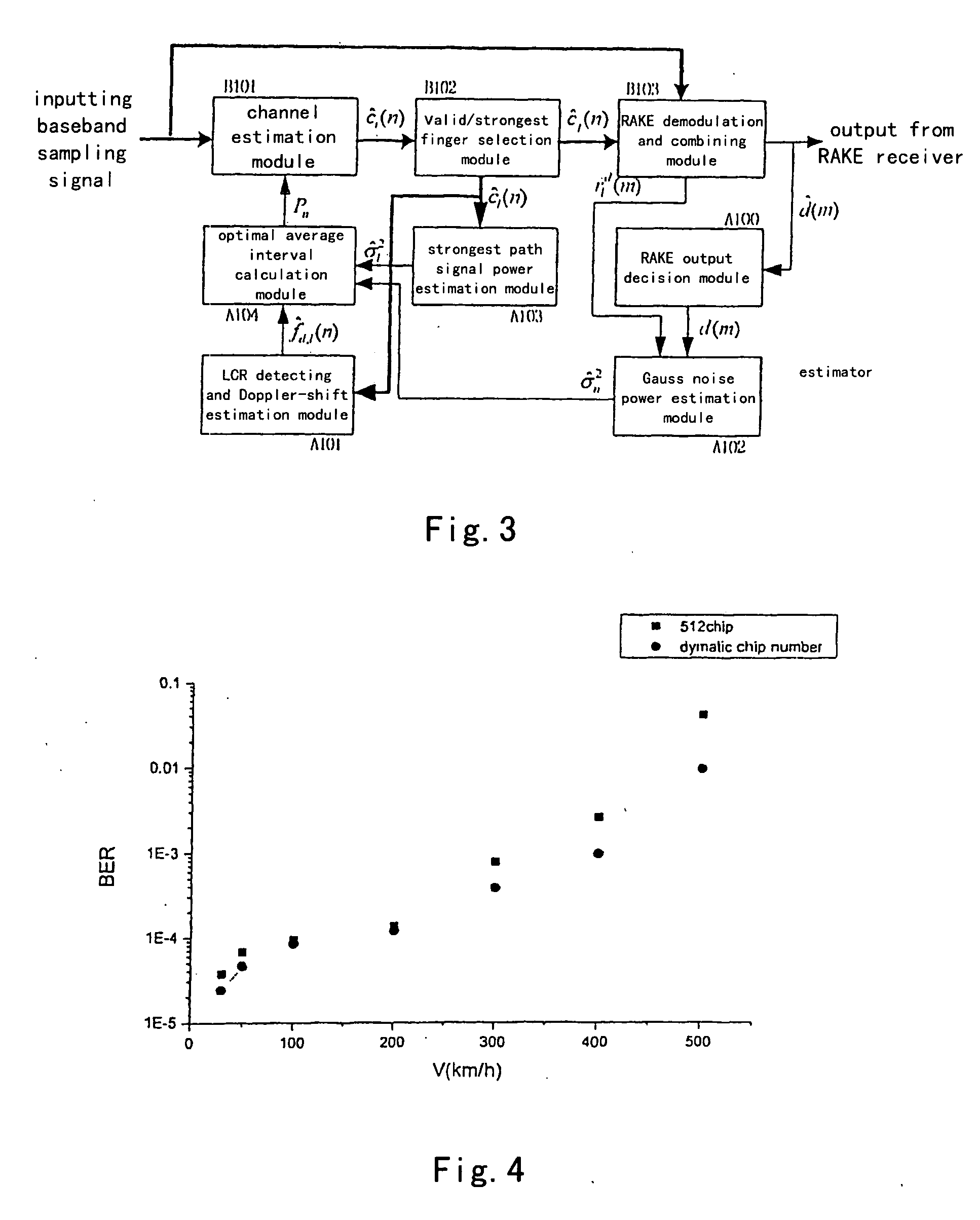 Method and equipment for regulating dynamically an average area of a channel estimation