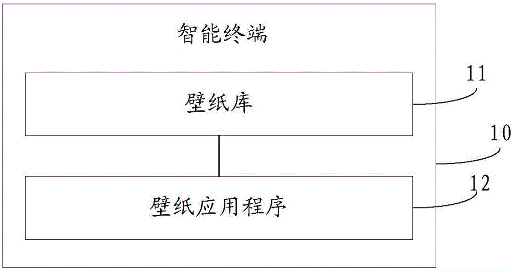 Wallpaper display method and device