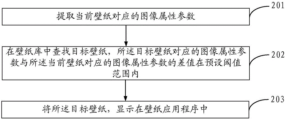 Wallpaper display method and device