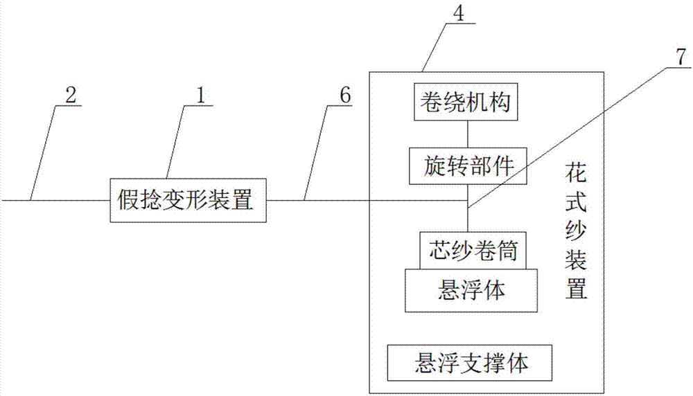 False twist texturing fancy yarn machine and processing method thereof