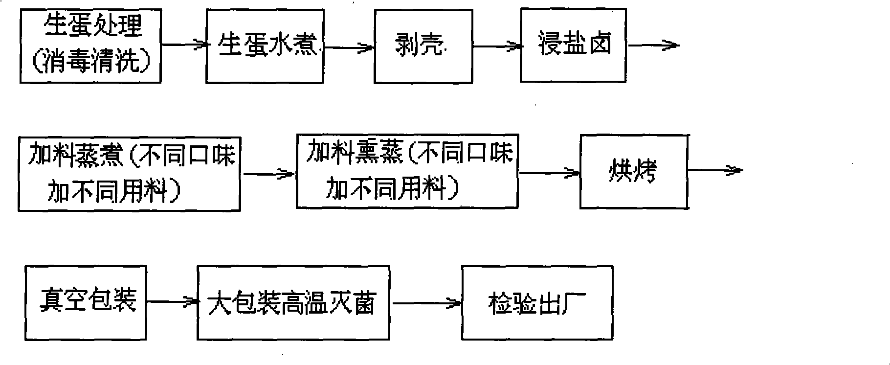 Multi-flavor toasted fragrant egg and its production technique