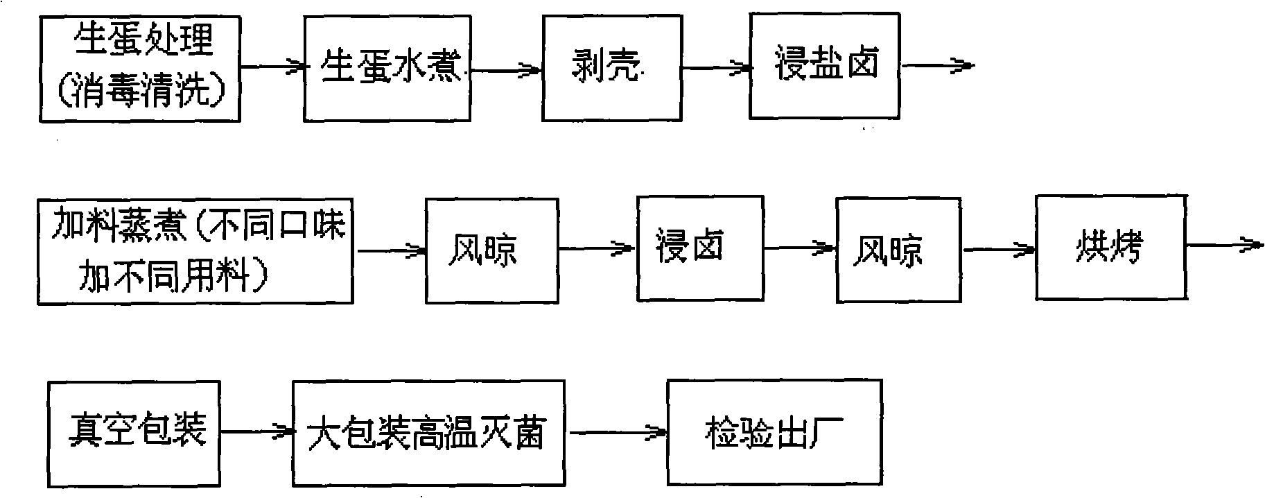 Multi-flavor toasted fragrant egg and its production technique