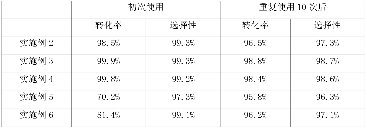 Noble metal/amino MOFs selective hydrogenation catalyst, preparation method and application thereof