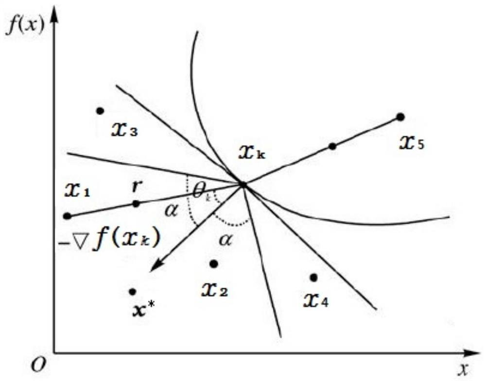 Identification Method of Model Parameters of Thermal Power Unit System