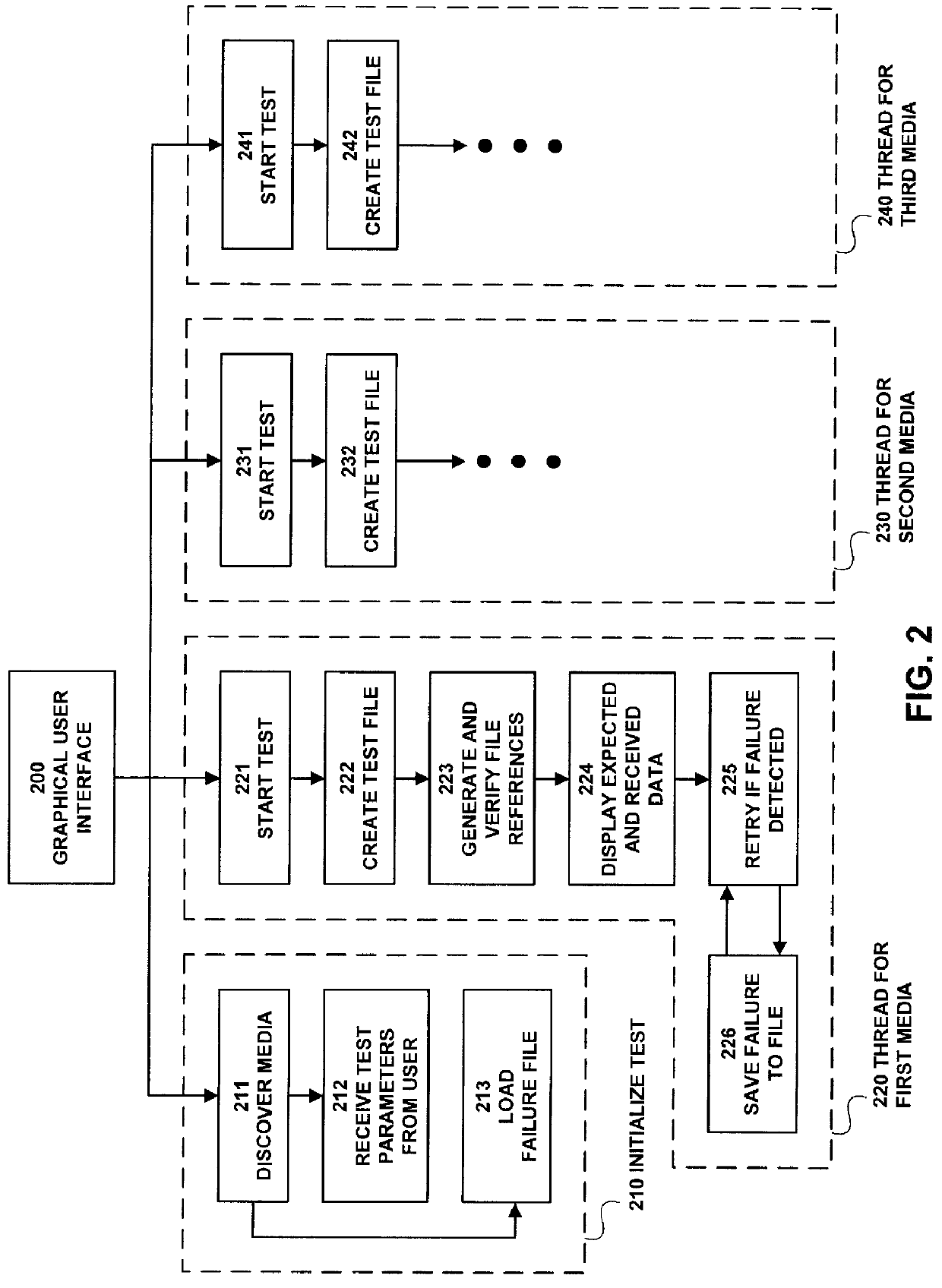 Method for determining a source of failure during a file system access