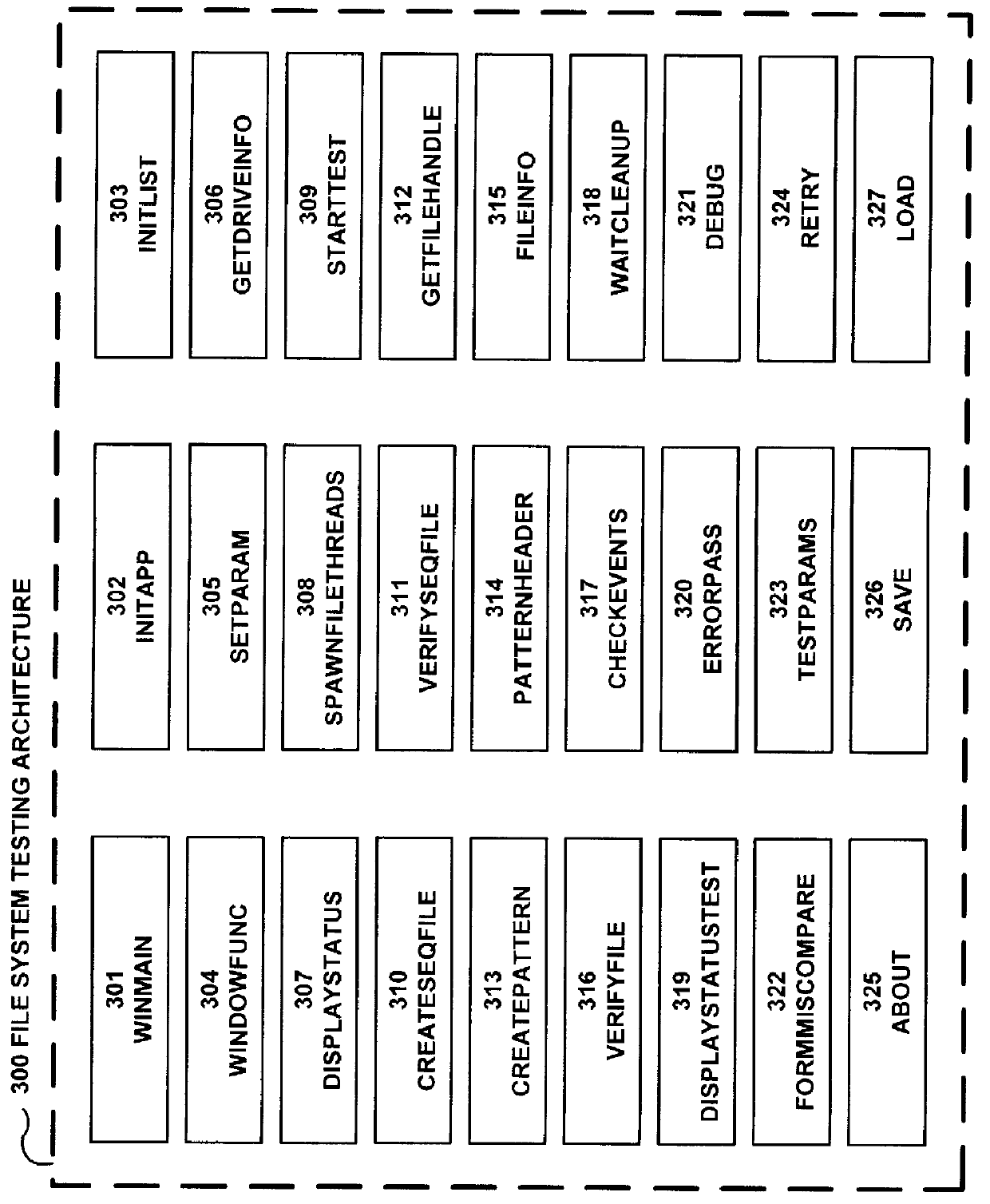 Method for determining a source of failure during a file system access