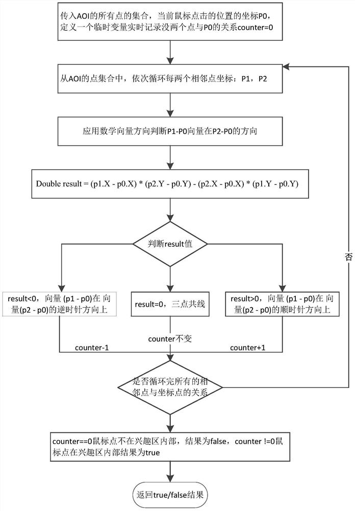 Reaction behavior analysis method and system based on man-machine interaction