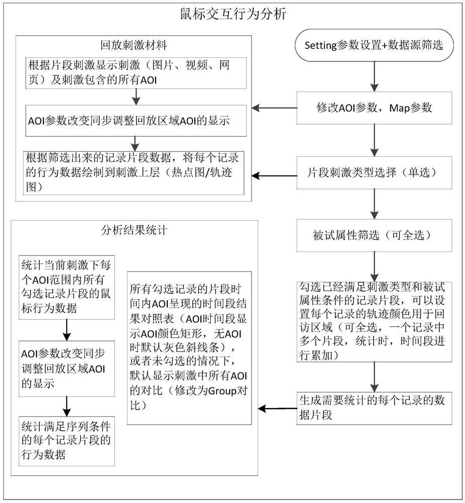 Reaction behavior analysis method and system based on man-machine interaction