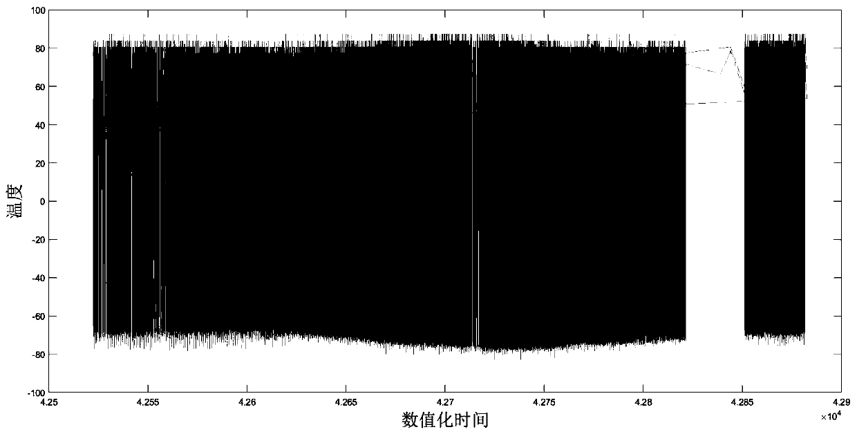 Satellite solar cell array output power attenuation assessment method based on clustering analysis