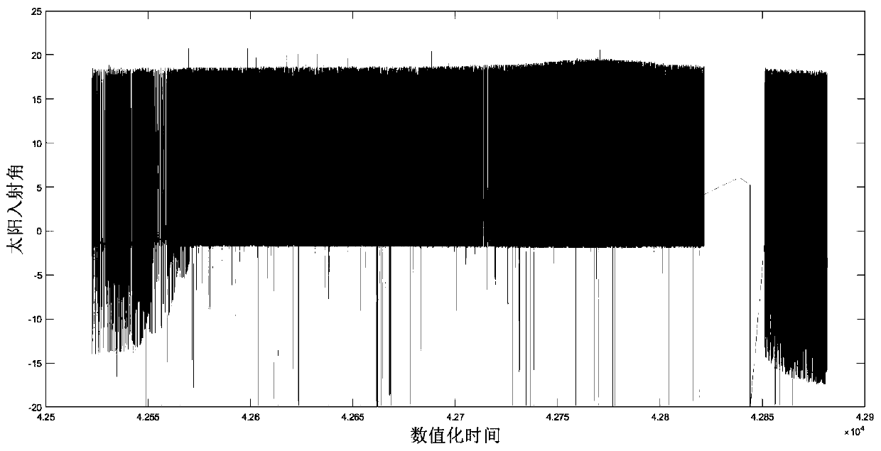 Satellite solar cell array output power attenuation assessment method based on clustering analysis