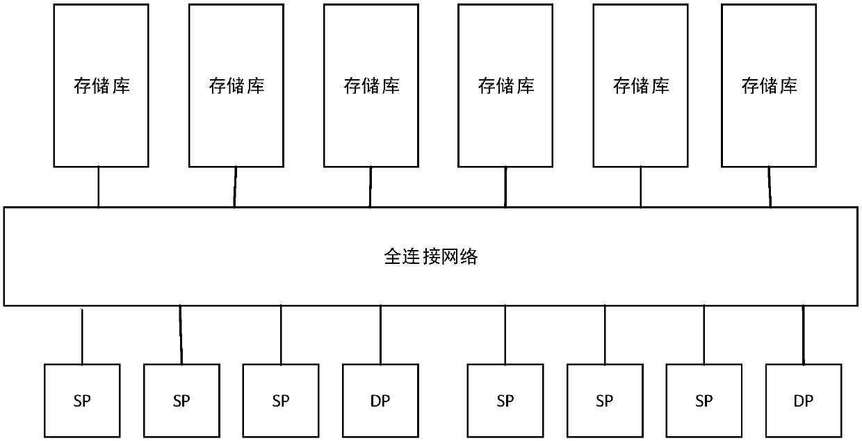 Matrix multiplication calculation method and device