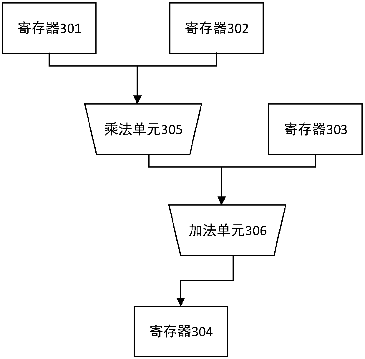 Matrix multiplication calculation method and device