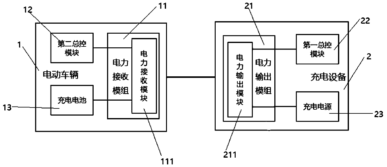 Modular wireless charging system and device