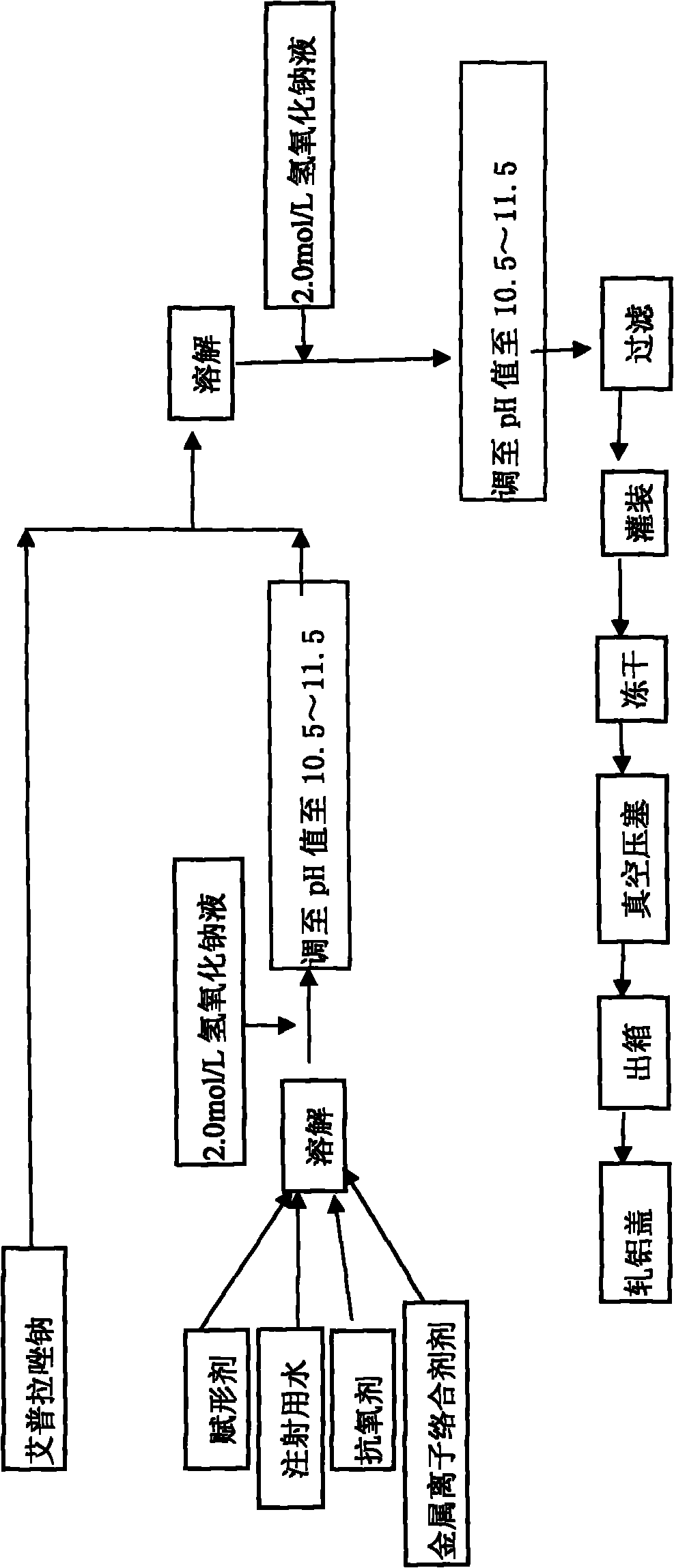 Powder injection for treating peptic ulcers and preparation method thereof