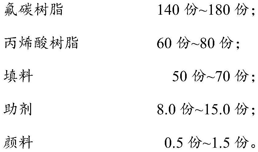 Powder coating and preparation method and application thereof