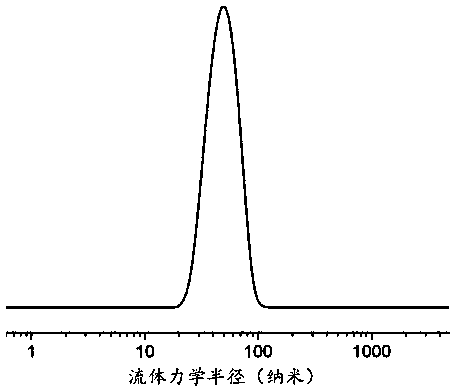 Nano-gel, preparation method thereof and anti-tumor drug-loading nano-gel