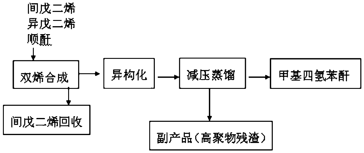 A kind of liquid polyacid anhydride, its preparation method and application