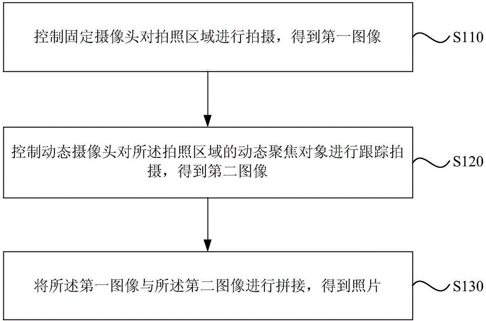 Picture taking method and device