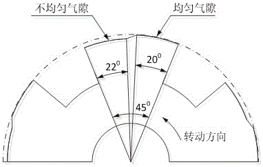 Switched reluctance motor with stator partitioned two-phase 6/5 structure