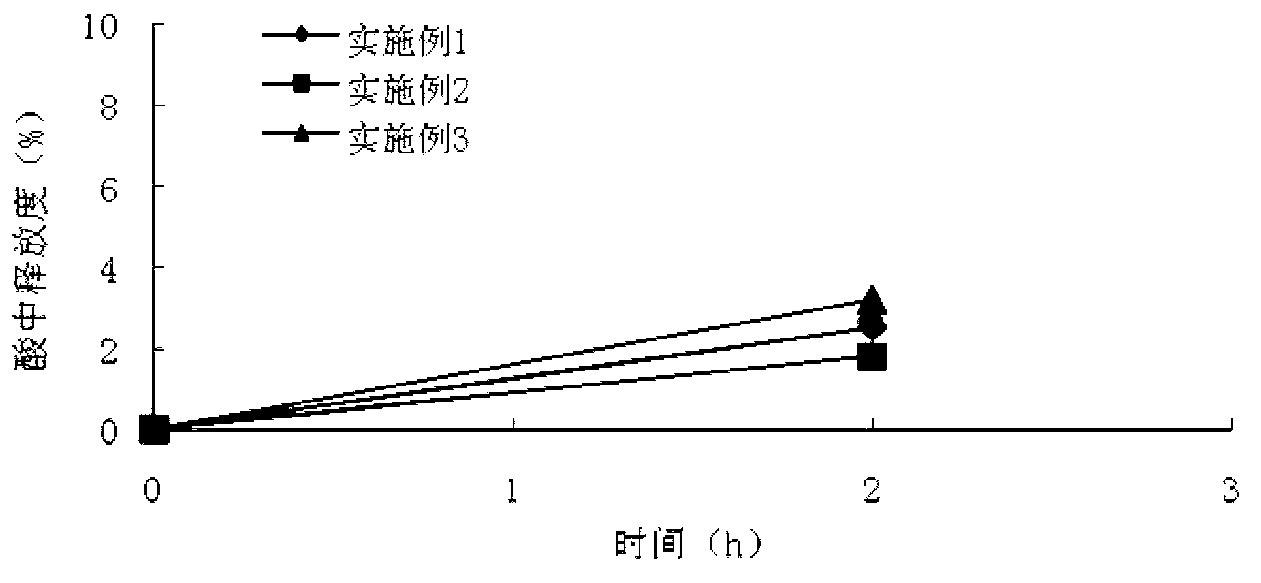 Compound isosorbide mononitrate aspirin sustained-release capsule preparation and preparation method