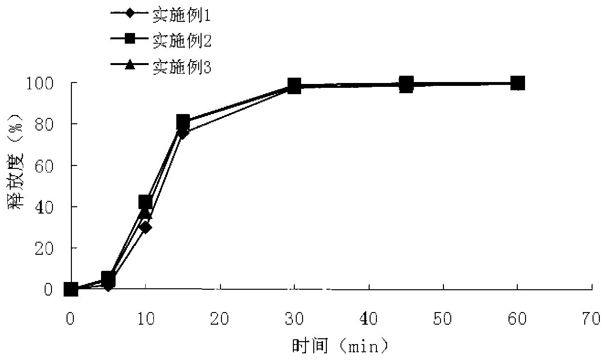 Compound isosorbide mononitrate aspirin sustained-release capsule preparation and preparation method