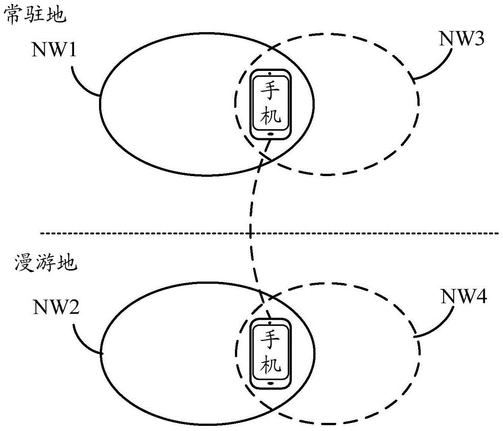 Communication method and mobile communication device