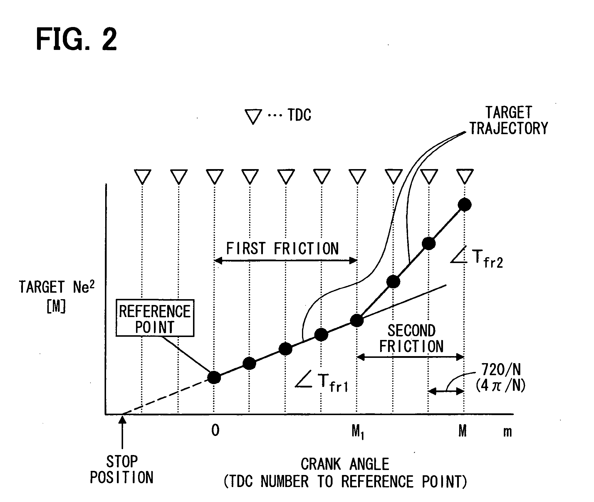 Engine automatic stop-start controller