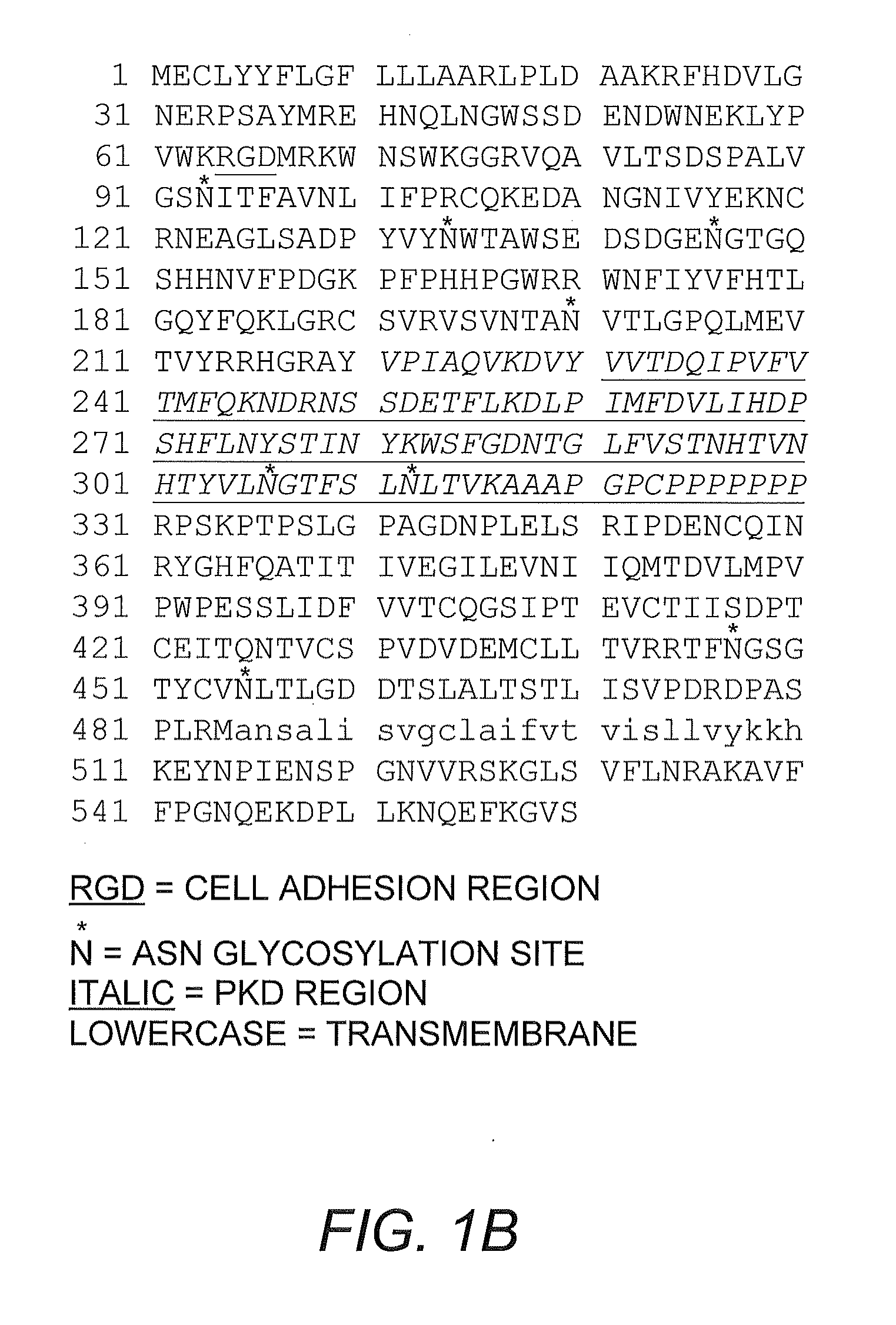 Hematopoietic Growth Factor Inducible Neurokinin-1 Gene and Uses Thereof