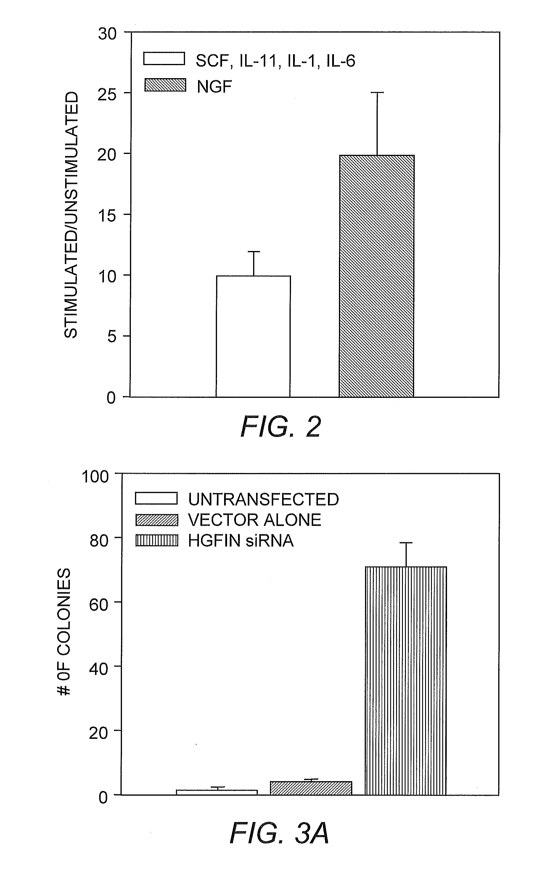 Hematopoietic Growth Factor Inducible Neurokinin-1 Gene and Uses Thereof