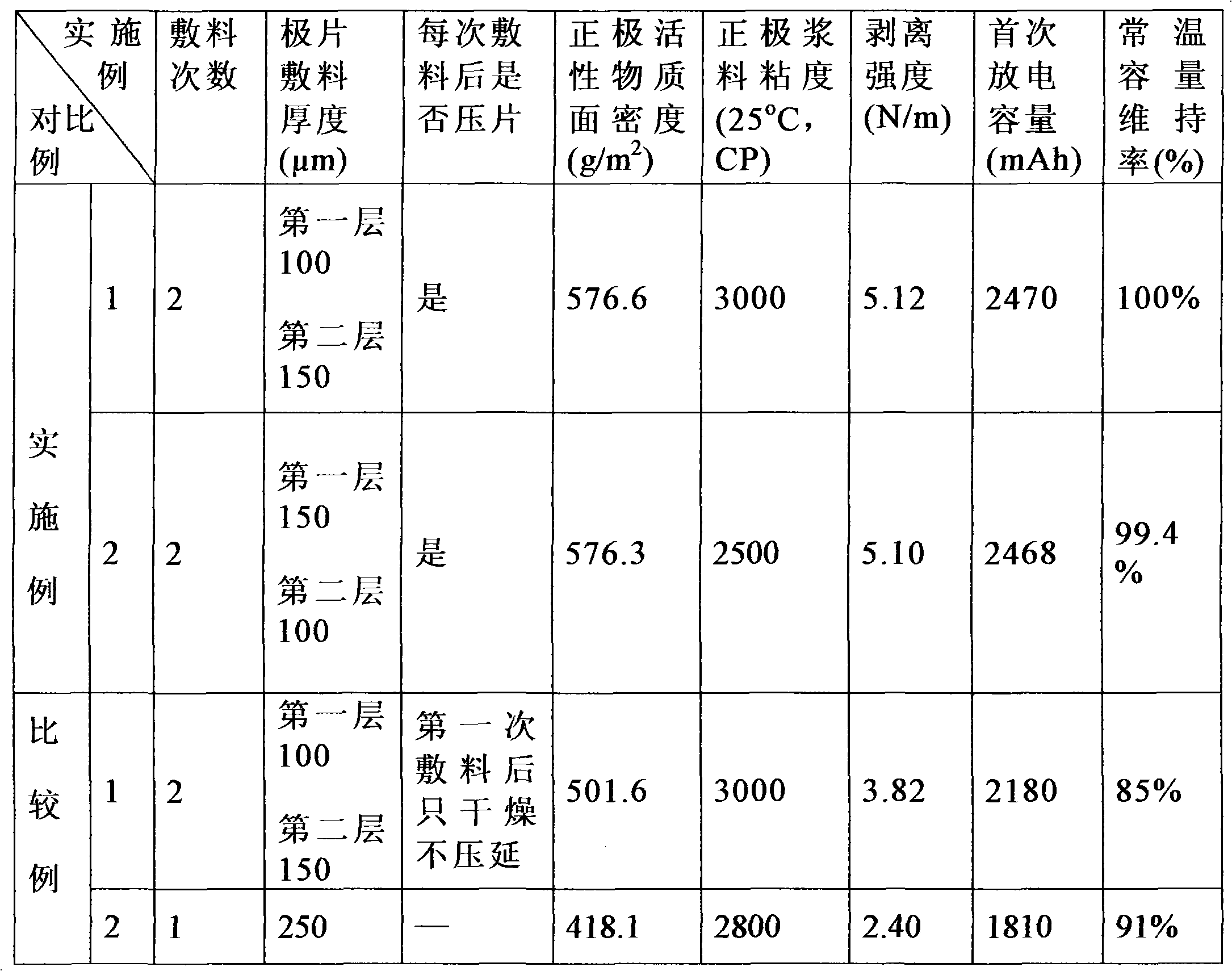 Battery pole piece, preparation method thereof and secondary battery comprising the same